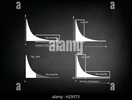 Illustration des Satzes von Fett angebundene und lange Tailed Distributionen Diagrammbeschriftung auf schwarze Tafel Hintergrund. Stock Vektor