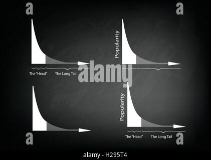 Illustration des Satzes von Fett angebundene und lange Tailed Distributionen Diagrammbeschriftung auf schwarze Tafel Hintergrund. Stock Vektor