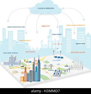 Smart Grid-Konzept Industrie- und smart-Grid-Geräte in einem Netzwerk. Erneuerbare Energien und Smart-Grid-Technologie Stock Vektor