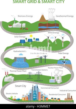 Smart Grid-Konzept Industrie- und smart-Grid-Geräte in einem Netzwerk. Erneuerbare Energien und Smart-Grid-Technologie Stock Vektor