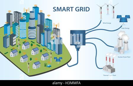 Smart Grid-Konzept Industrie- und smart-Grid-Geräte in einem Netzwerk. Erneuerbare Energien und Smart-Grid-Technologie Stock Vektor