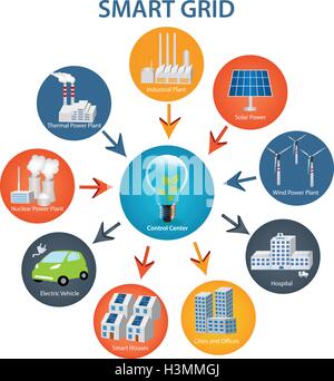 Smart Grid-Konzept Industrie- und smart-Grid-Geräte in einem Netzwerk. Erneuerbare Energien und Smart-Grid-Technologie Stock Vektor