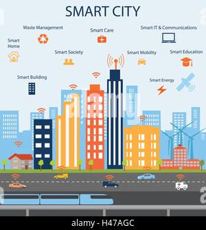 Smart-City und Internet der Dinge-Konzept mit verschiedenen Symbol und Elemente. Moderne Stadtplanung mit Business Communicationcity l Stock Vektor