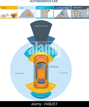 Kfz-Sensoren verwenden in selbstfahrenden Autos: Kamera-Daten mit Bildern Radar und LIDAR Stock Vektor