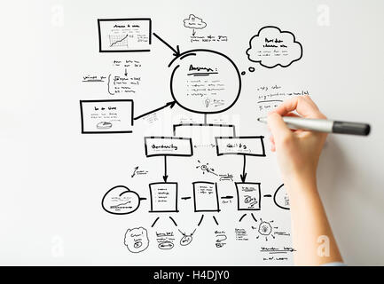 Nahaufnahme von Hand Zeichnung Schema auf Tafel Stockfoto