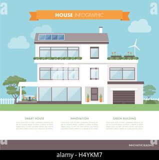 Zeitgenössische Öko-Haus mit Solarzellen, Windgenerator und Garten, Architektur und Nachhaltigkeitskonzept Stock Vektor