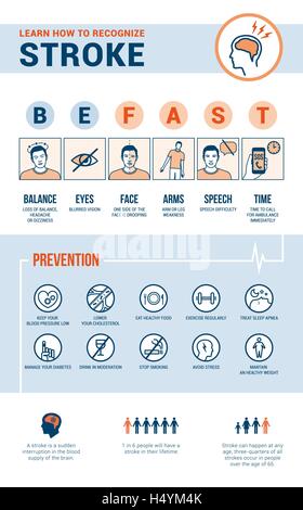 Notfall Schlaganfall Bewusstsein, Zeichen der Anerkennung, Verhinderungen und Informationen, medizinische Verfahren Infografik Stock Vektor