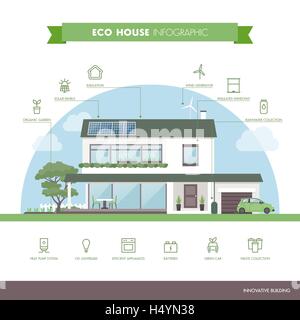 Grüne, umweltfreundliche Haus Infografik mit modernen Gebäude und Ökologie Icons set Stock Vektor