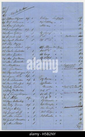 Seite 7, Liste von 655 Personen und Institutionen anfordern Matzot [sic] für Pessach, 1858 Stockfoto