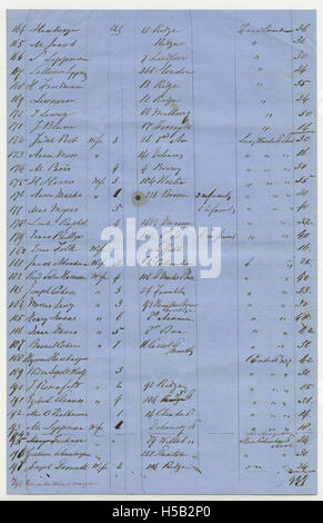 Seite 6, Liste von 655 Personen und Institutionen anfordern Matzot [sic] für Pessach, 1858 Stockfoto