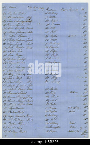 Seite 2, Liste von 655 Personen und Institutionen anfordern Matzot [sic] für Pessach, 1858 Stockfoto