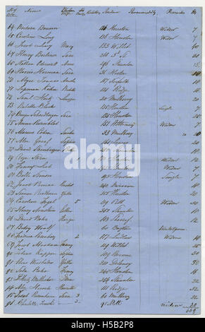 Seite 3, Liste von 655 Personen und Institutionen anfordern Matzot [sic] für Pessach, 1858 Stockfoto