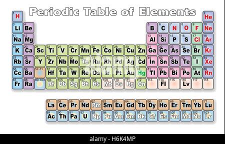 Das Periodensystem der Elemente auf einem weißen Hintergrund Stock Vektor