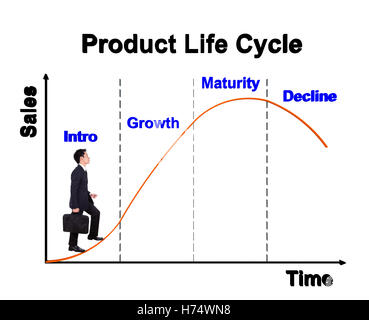 Geschäftsmann vortretend in einem Produkt-Lebenszyklus-Diagramm (PLC) Stockfoto