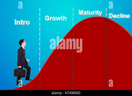 Geschäftsmann vortretend in einem Produkt-Lebenszyklus-Diagramm (PLC) Stockfoto
