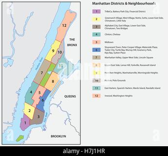 New York City District Karte manhattan Stock Vektor