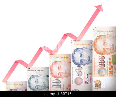 Papiergeld Rechnungen an Größe und Wert sah aus wie ein finanzielles Wachstum Diagramm Stockfoto