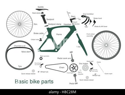 Infografik mit den Namen der wichtigsten Fahrradteile Stock Vektor