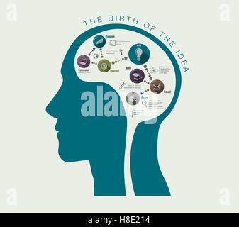 Geburt von Ideen in eine konzeptionelle Darstellung des menschlichen Kopfes Stock Vektor