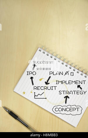Notizblock mit Geschäft Kritzeleien und Schrift darauf Stockfoto