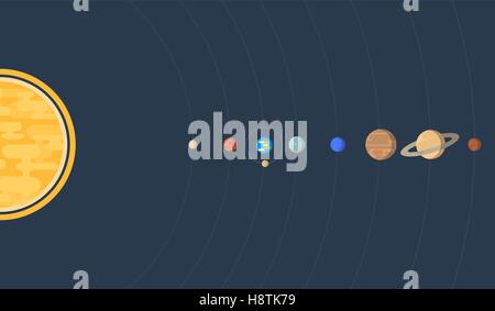 Flache, horizontale Darstellung unseres Sonnensystems mit allen acht Planeten Erde Mond und Bahnen. Stock Vektor