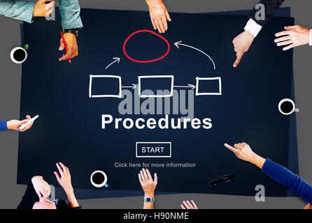Verfahren Prozess Schritte Systemkonzept Stockfoto