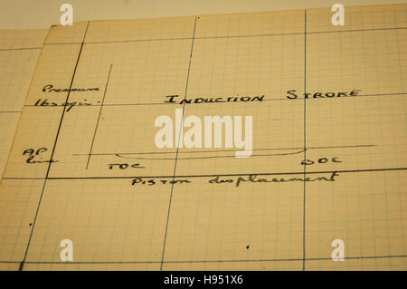 Notizen aus RAF Lehrlinge Notebook, 1936 Stockfoto