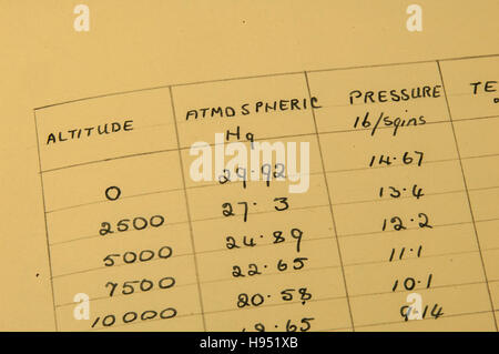 Notizen aus RAF Lehrlinge Notebook, 1936 Stockfoto