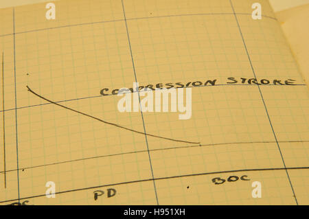 Notizen aus RAF Lehrlinge Notebook, 1936 Stockfoto