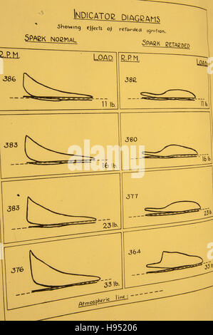 Notizen aus RAF Lehrlinge Notebook, 1936 Stockfoto