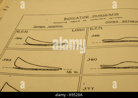 Notizen aus RAF Lehrlinge Notebook, 1936 Stockfoto