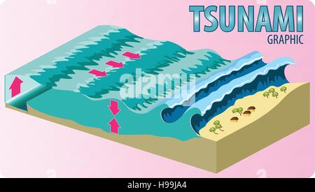 Vektor-Illustration der Tsunami-Katastrophe Stock Vektor