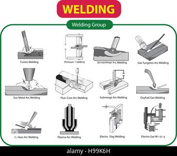 Vektor-Illustration von Schweißen Typ Stock Vektor
