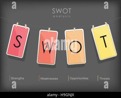 SWOT - (Stärken-Schwächen-Chancen-Gefahren) Strategie Mind Map Geschäftskonzept für Präsentationen. Stock Vektor