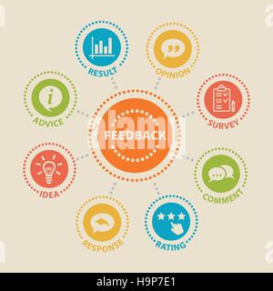 FEEDBACK-Konzept mit Symbolen und Zeichen Stock Vektor