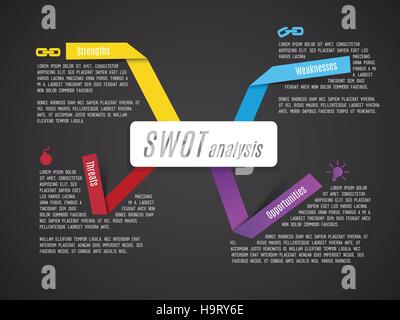 SWOT - (Stärken-Schwächen-Chancen-Gefahren) Strategie Mind Map Geschäftskonzept für Präsentationen - dunkle Version. Stock Vektor