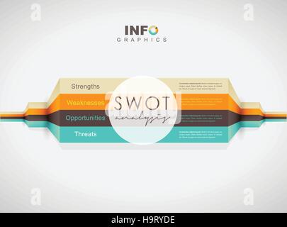 SWOT - (Stärken-Schwächen-Chancen-Gefahren) Strategie Mind Map Geschäftskonzept für Präsentationen. Stock Vektor