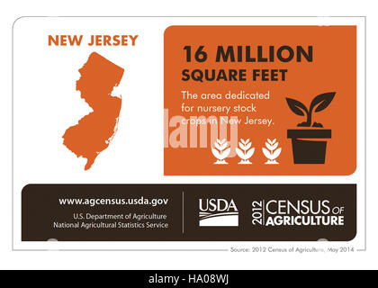 In dieser Infografik des USDA werden wichtige Umweltdaten und Initiativen im Zusammenhang mit den natürlichen Ressourcen New Jerseys hervorgehoben. Die visuelle Darstellung konzentriert sich auf staatliche Programme zur Förderung von Nachhaltigkeit, Artenschutz und landwirtschaftlicher Entwicklung. Sie ist Teil der laufenden Bemühungen des USDA, die Öffentlichkeit über Umweltverantwortung und Ressourcenmanagement in der Region zu informieren. Stockfoto