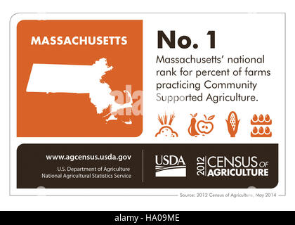In dieser Infografik werden wichtige Daten und Erkenntnisse über die natürlichen Ressourcen West Virginias, die landwirtschaftlichen Praktiken und die Rolle des US-Landwirtschaftsministeriums bei der Förderung nachhaltiger Praktiken im Bundesstaat vorgestellt. Stockfoto