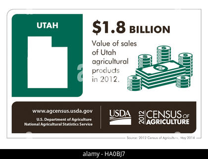 Die Infografik des USDA zu Utah beleuchtet die Landwirtschaftslandschaft des Bundesstaates und konzentriert sich dabei auf wichtige Agrarsektoren, Landnutzung und Umweltauswirkungen. Sie bietet einen visuellen Überblick über das landwirtschaftliche Profil des Staates und die damit verbundenen natürlichen Ressourcen. Stockfoto