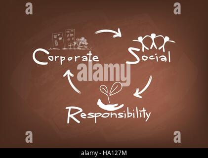 Geschäftskonzepte, World-Umgebung mit CSR Abkürzung oder Corporate Social Responsibility erreichen Notizen. Stock Vektor