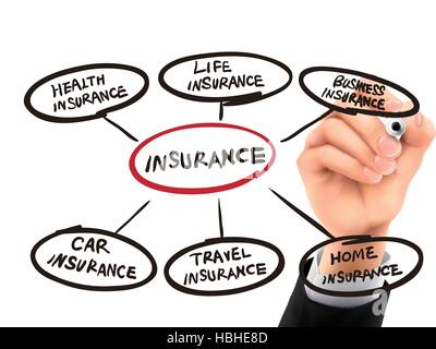 Versicherung von Hand auf einer transparenten Tafel geschriebene Wort Stock Vektor