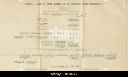 Bild entnommen Seite 573 der "Historia universal, Desde Los Stockfoto