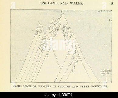 Bild von Seite 13 "Arnolds geographischer Handbücher" Bild aus Seite 13 "Arnolds geographischer Handbücher" Stockfoto