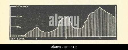 Arnolds geographischer Handbücher Aufnahme ab Seite 31 "Arnolds geographischer Handbücher" Stockfoto