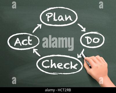 PDCA-Diagramm über Tafel von Hand gezeichnet Stock Vektor