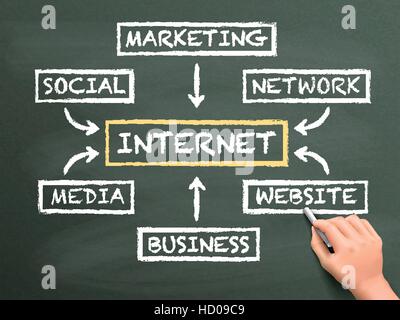 Internet-Flow-Chart von hand gezeichnet isoliert auf Tafel Stock Vektor