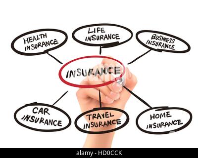 Versicherung von Hand auf einer transparenten Tafel geschriebene Wort Stock Vektor