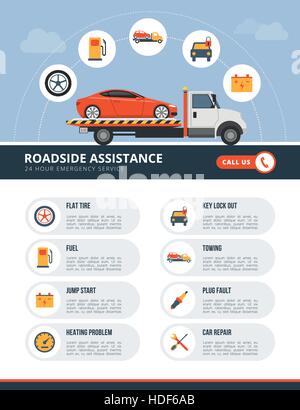 Pannenhilfe-Infografik mit Abschleppwagen, Auto und eine Liste der Dienste Stock Vektor