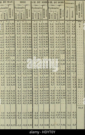 Annales des Sciences Physiques et Naturelles Agriculture et d ' Industrie; Publiee Par la Societe Royale Agriculture, etc. Stockfoto